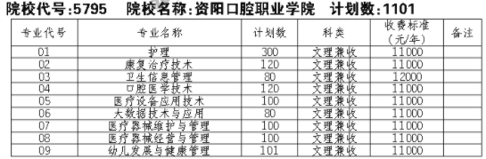 2021资阳口腔职业学院单招专业及招生计划