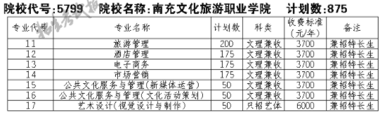 2021南充文化旅游职业学院单招专业及招生计划