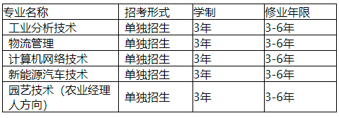 2021潍坊职业学院高职单招招生简章