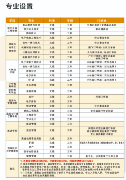 2021年吉安职业技术学院单独招生简章