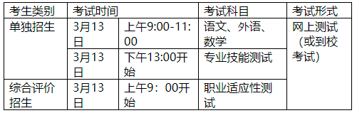 2021山东科技职业学院高职单招招生简章