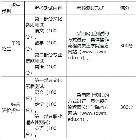 2021山东外贸职业学院高职单招招生简章