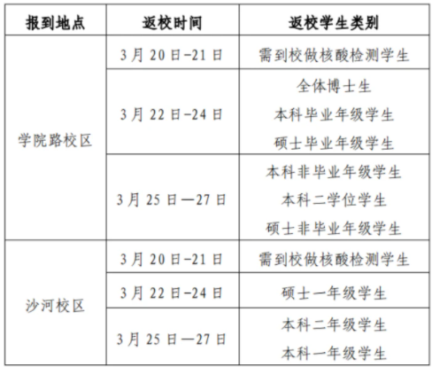 2021北京春季学期开学时间汇总