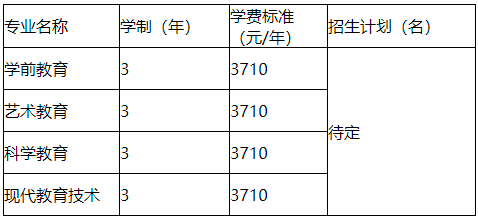 2021抚州幼儿师范高等专科学校单招招生专业