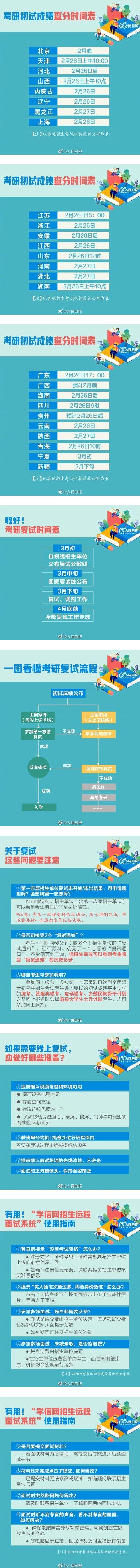 2021多地考研成绩陆续公布