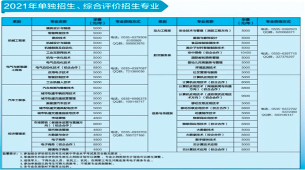 2021烟台工程职业技术学院单招专业