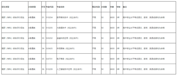 2021济南幼儿师范高等专科学校单招专业及招生计划