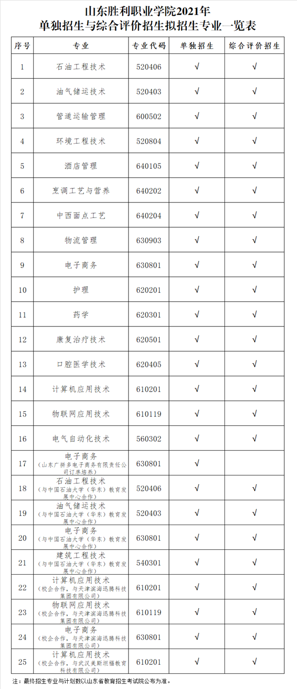 2021山东胜利职业学院单招专业及招生计划