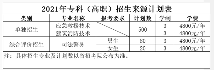 2021山东司法警官职业学院单招专业及招生计划