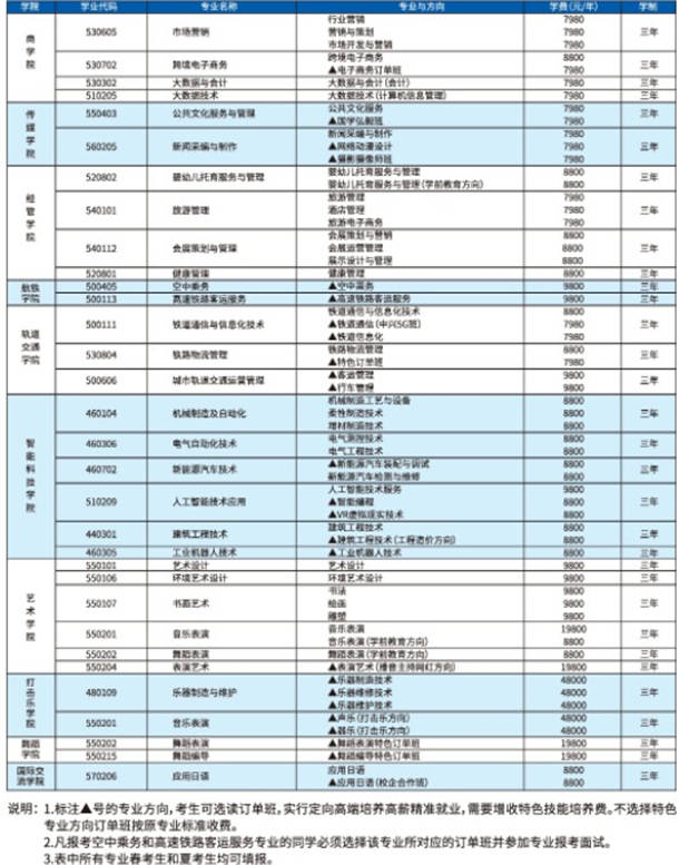 2021山东文化产业职业学院单招专业