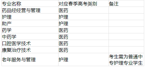 2021枣庄科技职业学院高职单招招生简章