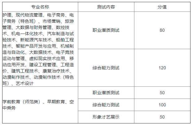 2021青岛黄海学院高职单招招生简章