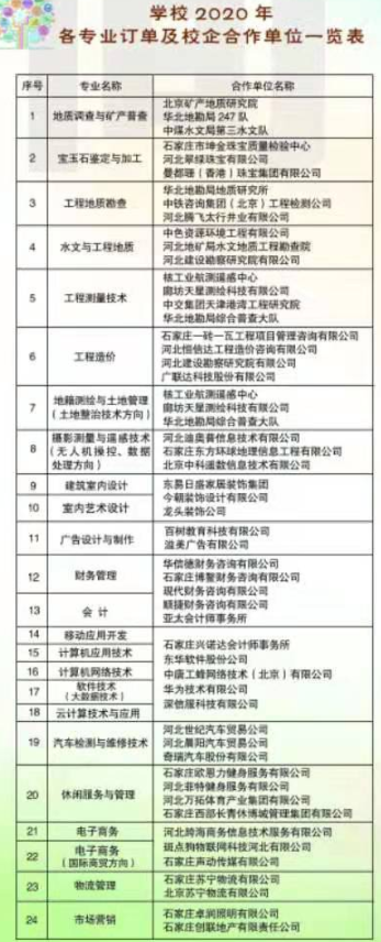 河北地质职工大学2021年单招招生简章