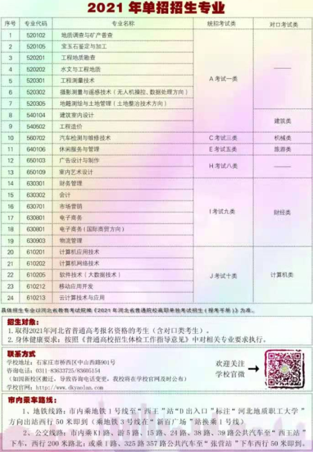 河北地质职工大学2021年单招招生专业