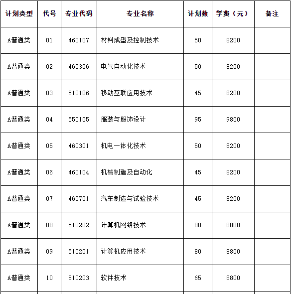 2021烟台南山学院单招专业及招生计划