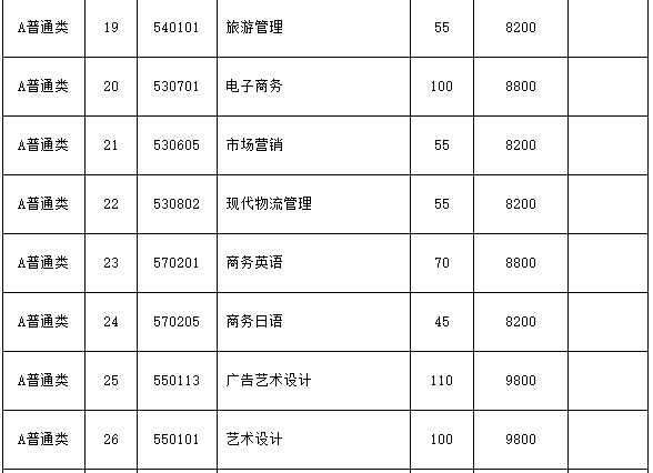 2021烟台南山学院单招专业及招生计划