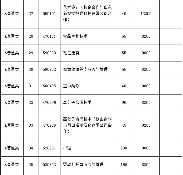 2021烟台南山学院单招专业及招生计划