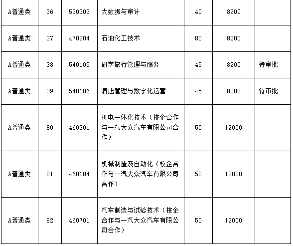 2021烟台南山学院单招专业及招生计划