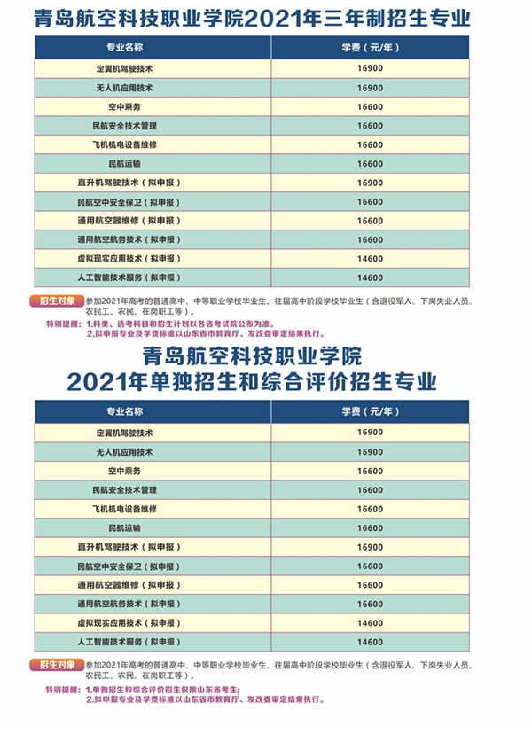 2021青岛航空科技职业学院单招专业