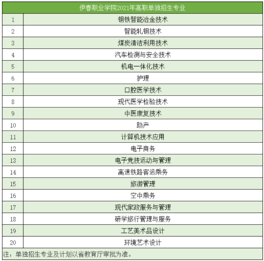 2021年伊春职业学院高职单招专业