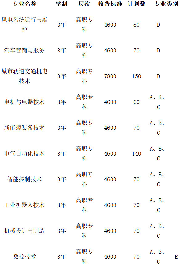 2021年湖南电气职业技术学院单招专业及招生计划