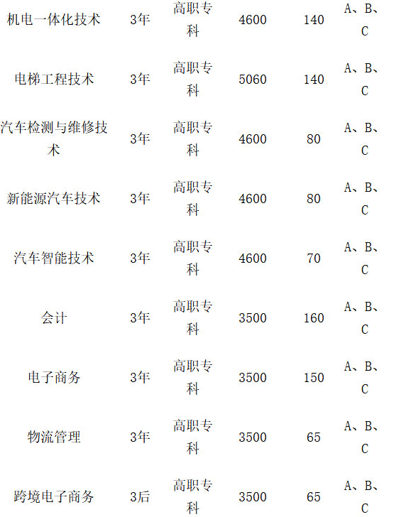 2021年湖南电气职业技术学院单招专业及招生计划