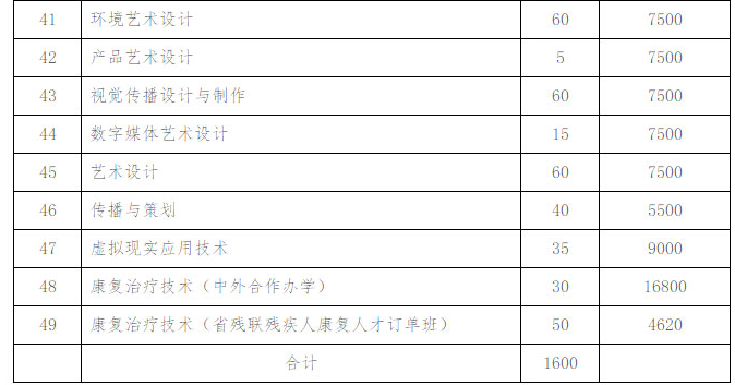 2021年长沙民政职业技术学院单招专业及招生计划