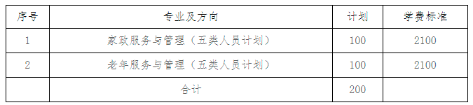 2021年长沙民政职业技术学院单招专业及招生计划