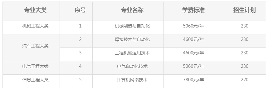 2021年湖南工业职业技术学院单招专业及招生计划