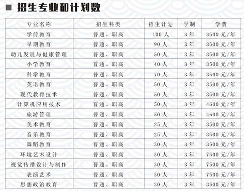 2021年湖南幼儿师范高等专科学校单招专业及招生计划