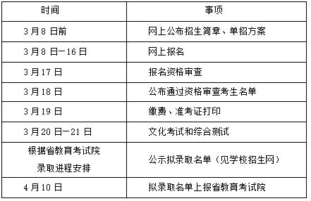 2021年湖南中医药高等专科学校单招招生简章