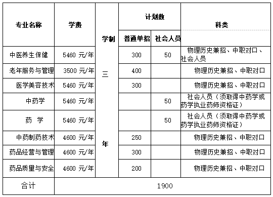 2021年湖南中医药高等专科学校单招专业及招生计划