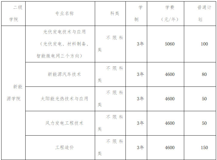 2021年湖南理工职业技术学院单招专业及招生计划