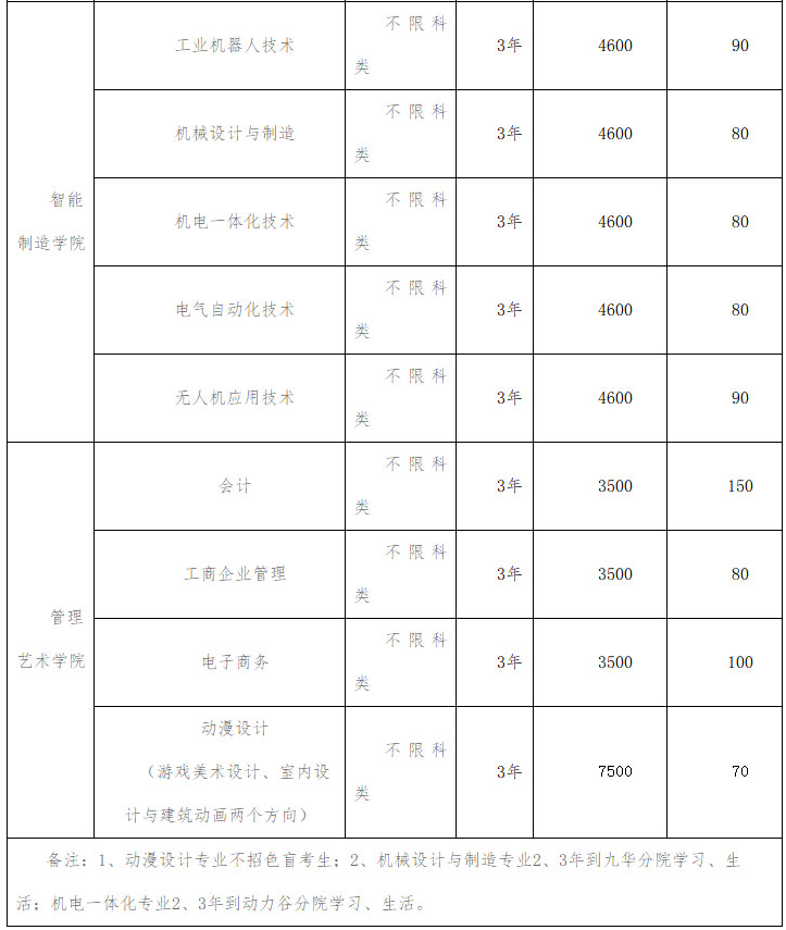 2021年湖南理工职业技术学院单招专业及招生计划