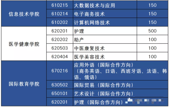 2021年湖南外国语职业学院单招专业及招生计划