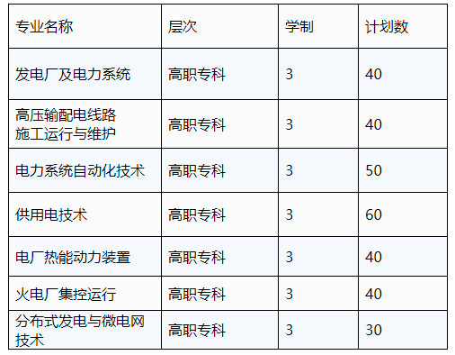 2021年长沙电力职业技术学院单招专业及招生计划