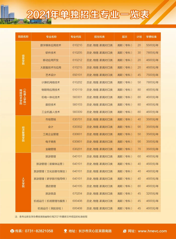 2021年湖南网络工程职业学院单招专业及招生计划