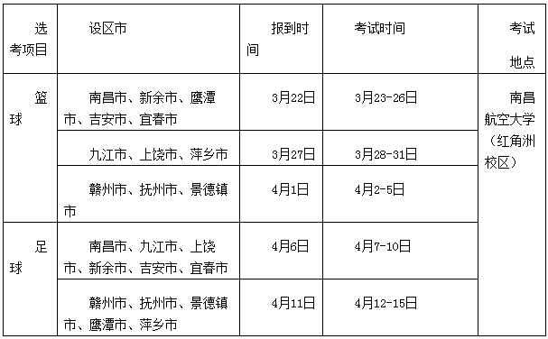 2021江西体育类专业考试时间和地点