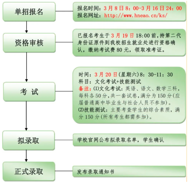 2021年张家界航空工业职业技术学院单招招生简章