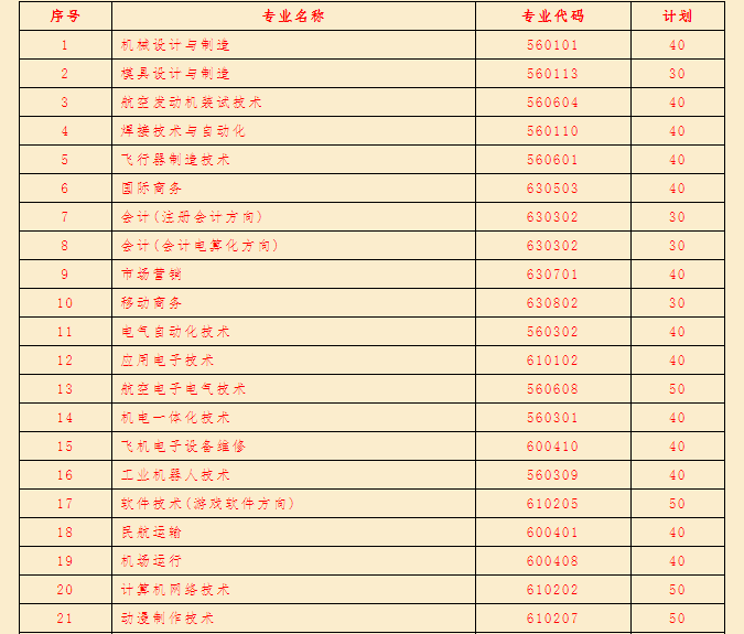 2021年张家界航空工业职业技术学院单招专业及招生计划