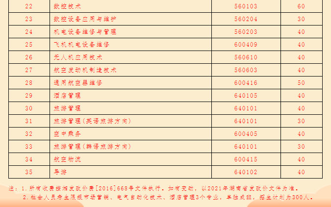 2021年张家界航空工业职业技术学院单招专业及招生计划