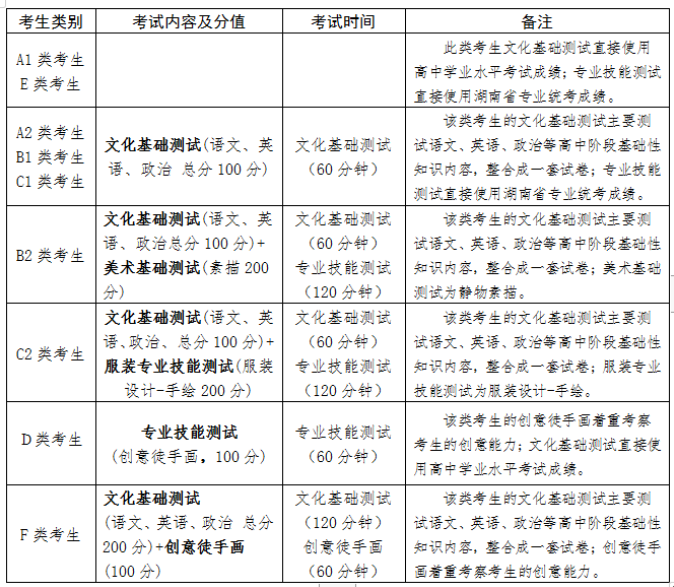 2021年湖南工艺美术职业学院单招招生简章