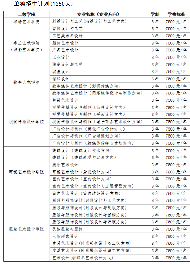 2021年湖南工艺美术职业学院单招专业及招生计划