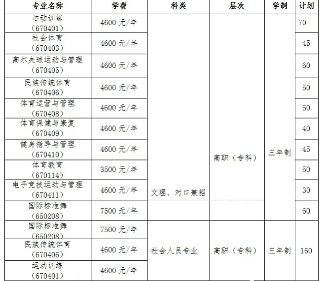 2021年湖南体育职业学院单招专业及招生计划