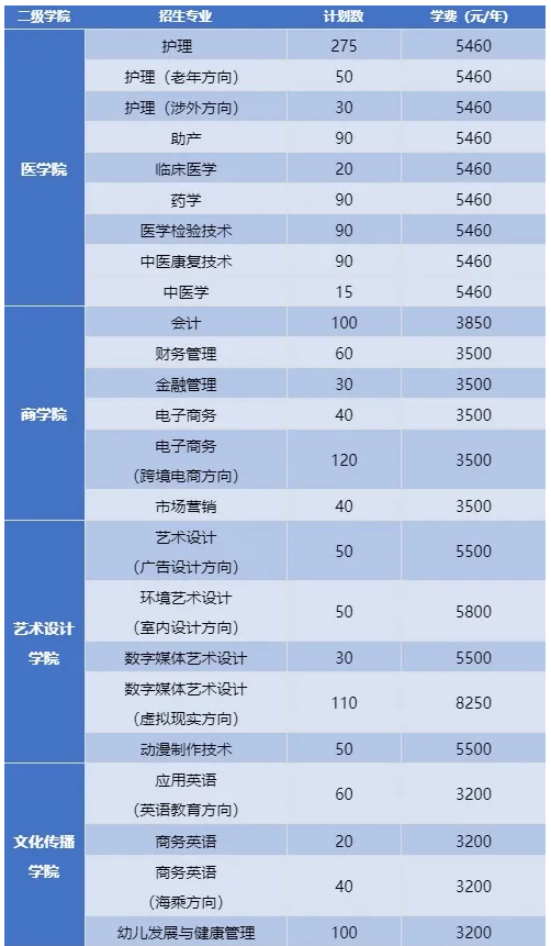 2021年娄底职业技术学院单招专业及招生计划