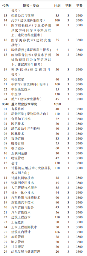 2021贵州各高校分类考试招生计划汇总