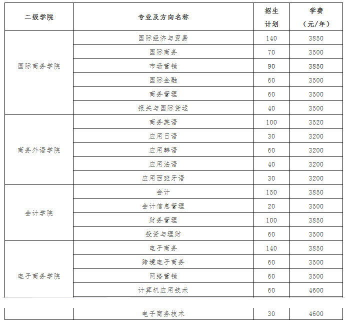 2021年湖南外贸职业学院单招专业及招生计划