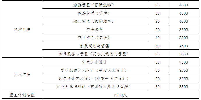 2021年湖南外贸职业学院单招专业及招生计划