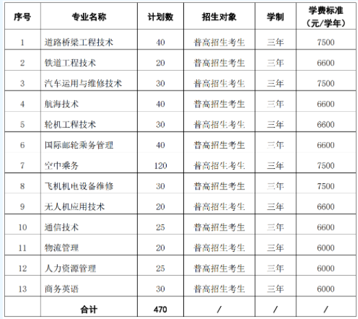 浙江交通职业技术学院2021年高职提前招生章程