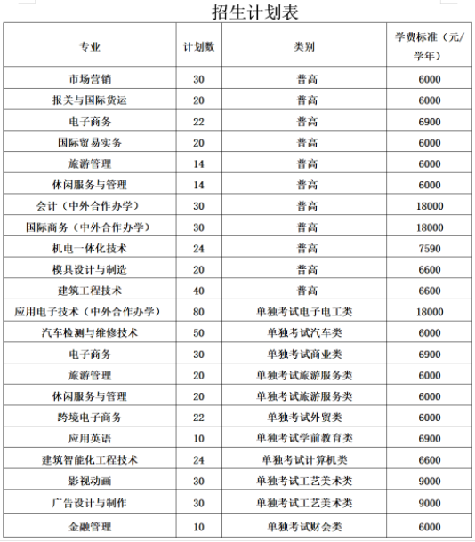 浙江工商职业技术学院2021年高职提前招生章程